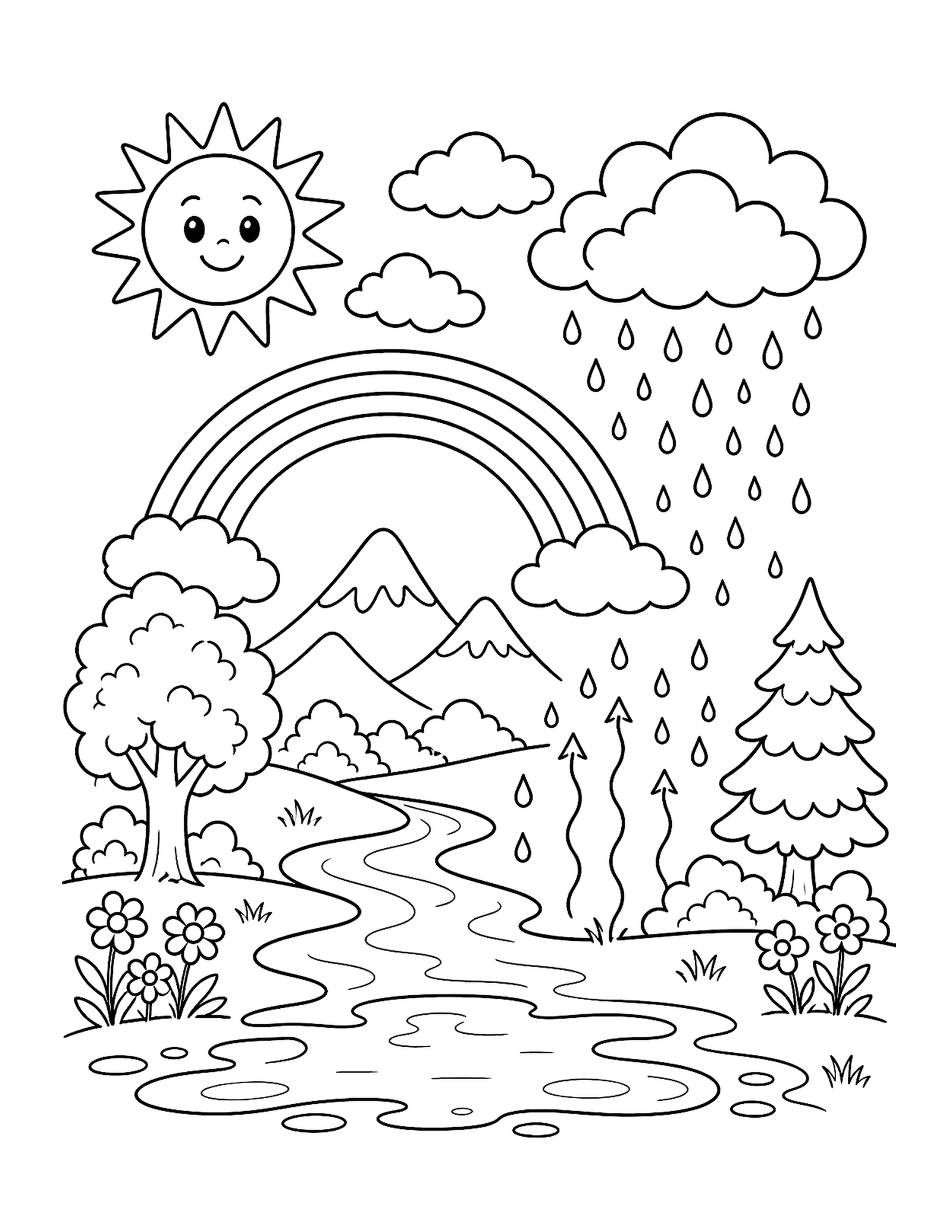 Rainbow Weather Cycle Printable educational rainbow weather coloring page with sun, clouds, rain, puddles, and rising droplets.
